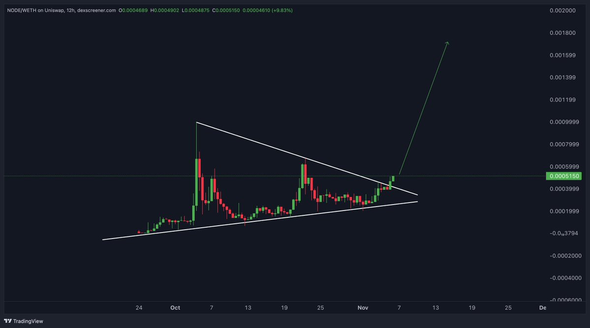 NODO DeFi AI agent dashboard 2025