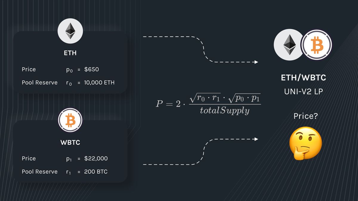 Uniswap TWAP price feed