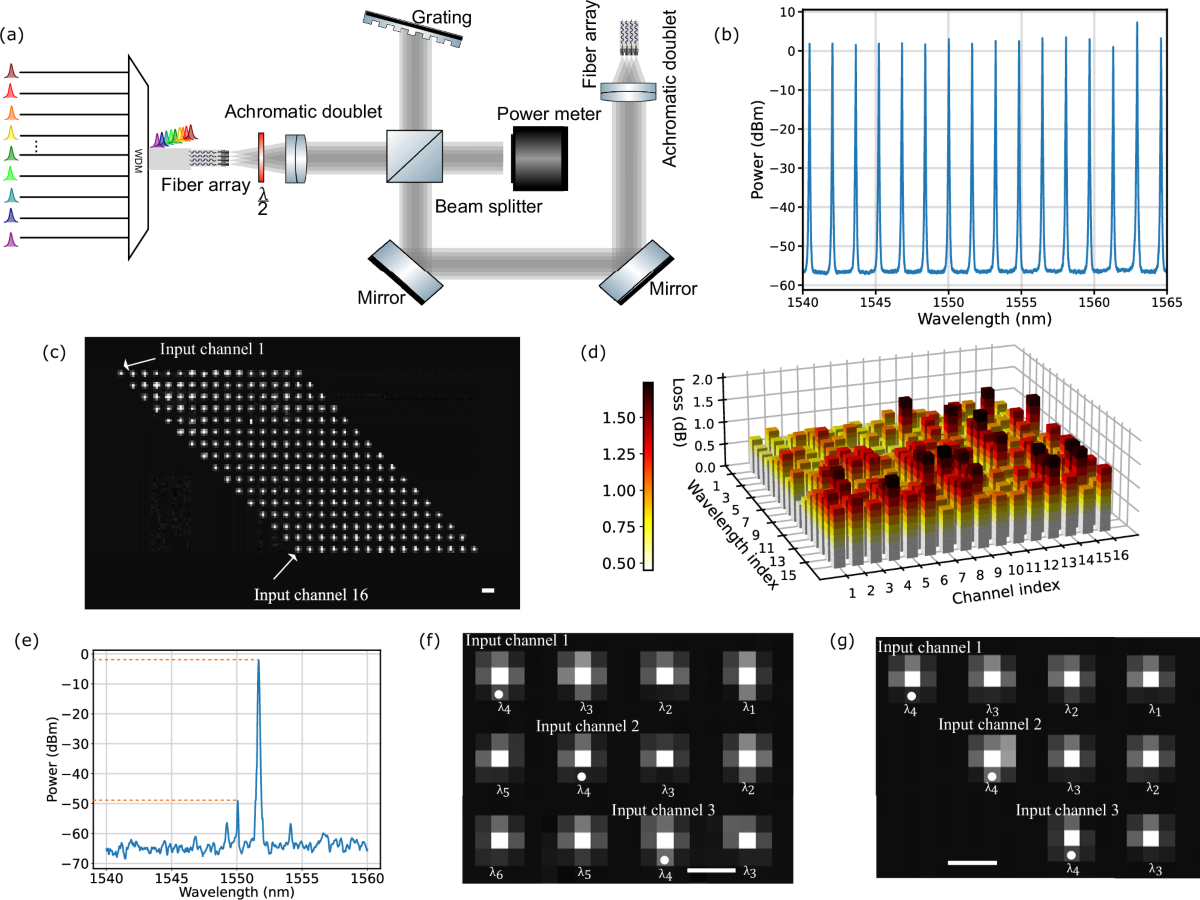 Range-Arithmetic verifiable DNN arXiv