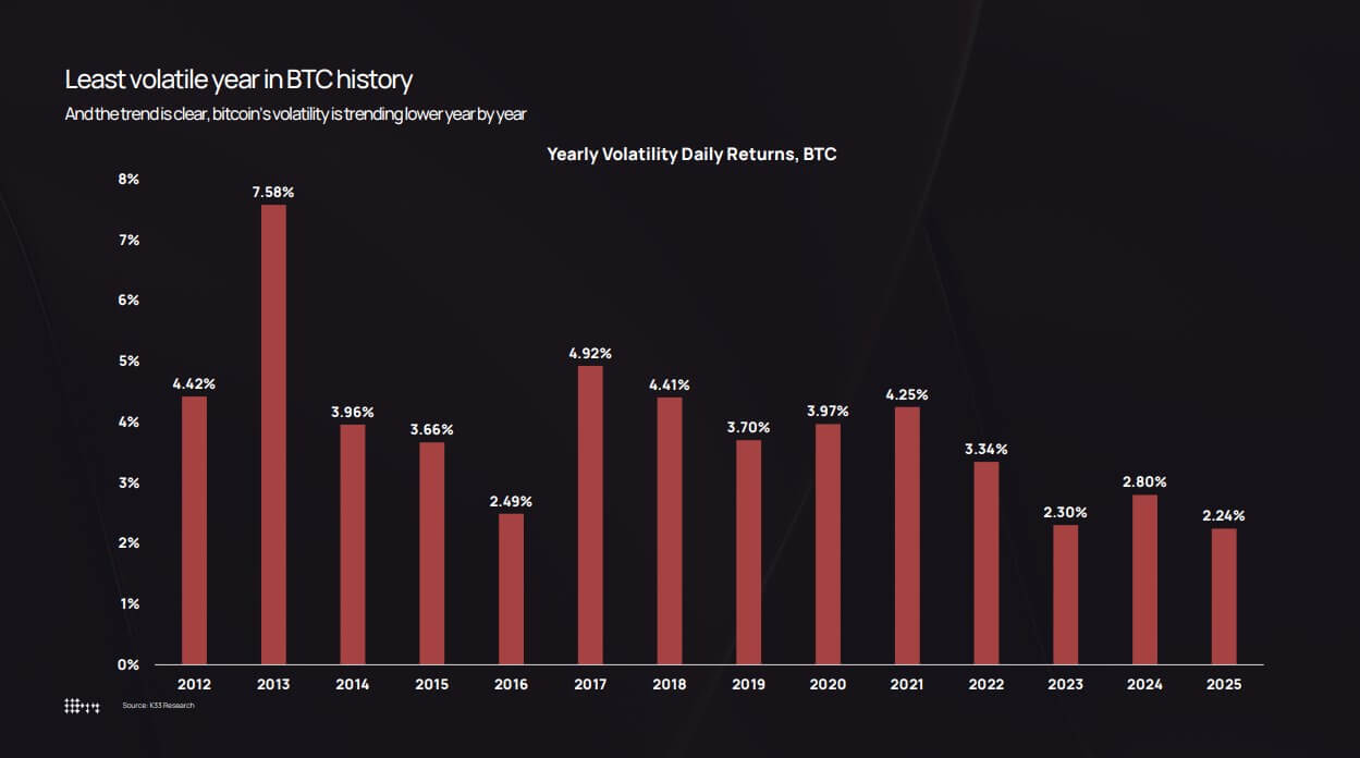 crypto volatility hedging chart
