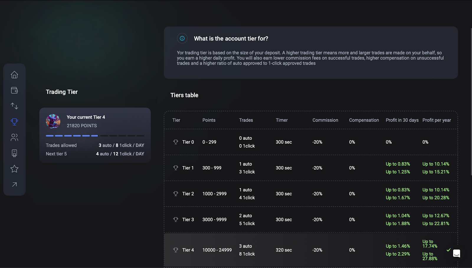Trust Wallet FlexGas transaction success feature
