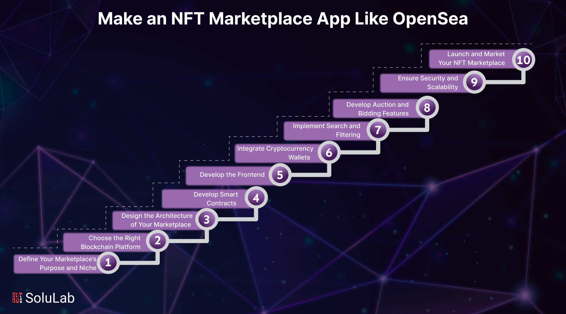 Quix NFT marketplace OP Stack interoperability
