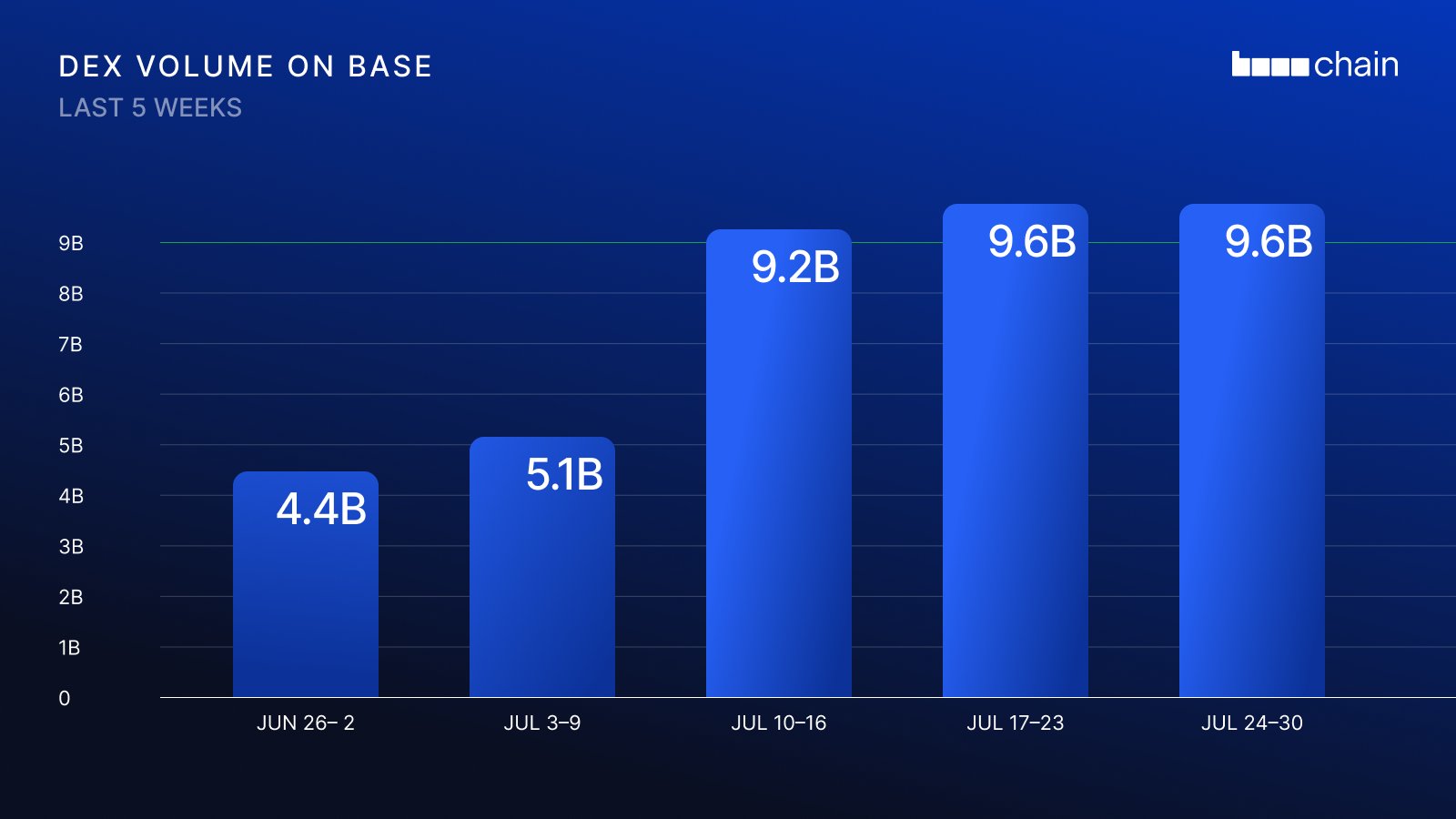AerodromeFi Coinbase app integration