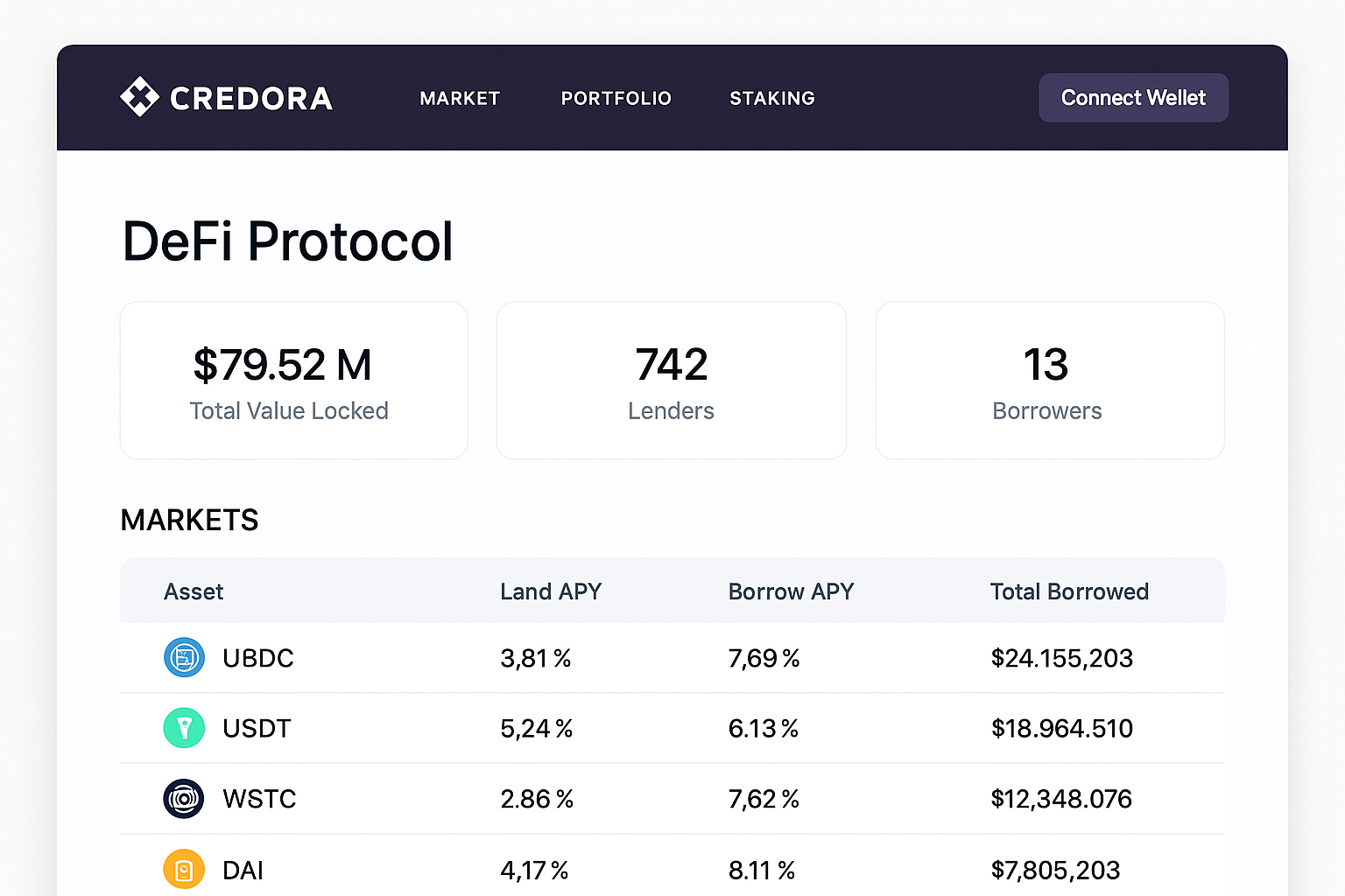 Credora DeFi protocol interface screenshot
