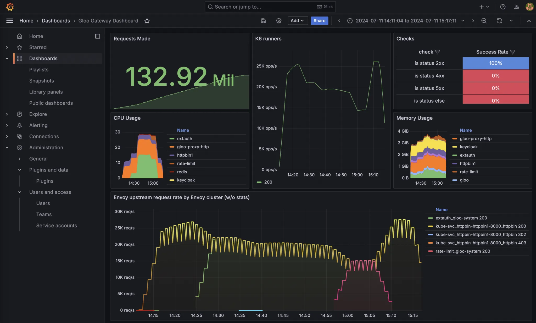 L1 integration chain config dashboard