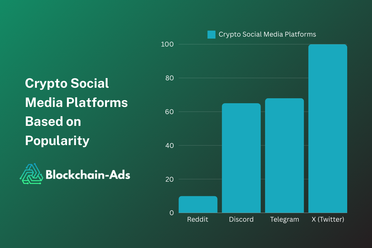 crypto social media post with high engagement