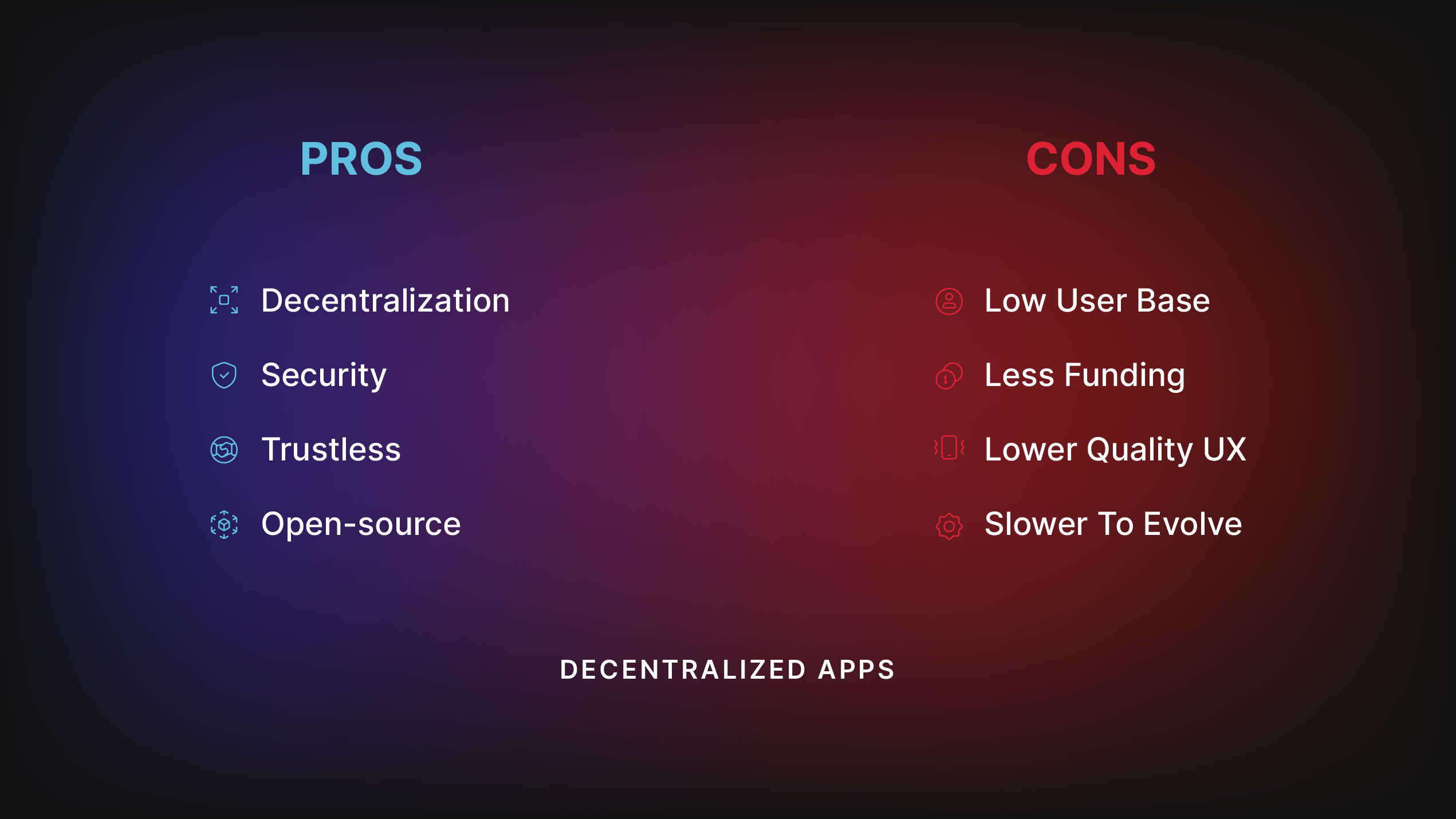 User posting content on a Base social dApp