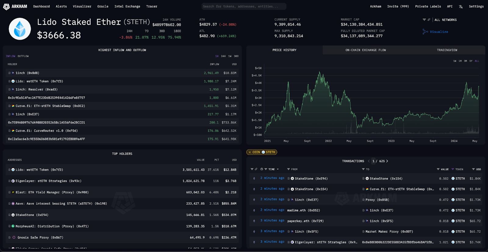 Etherisc Depeg Insurance platform interface