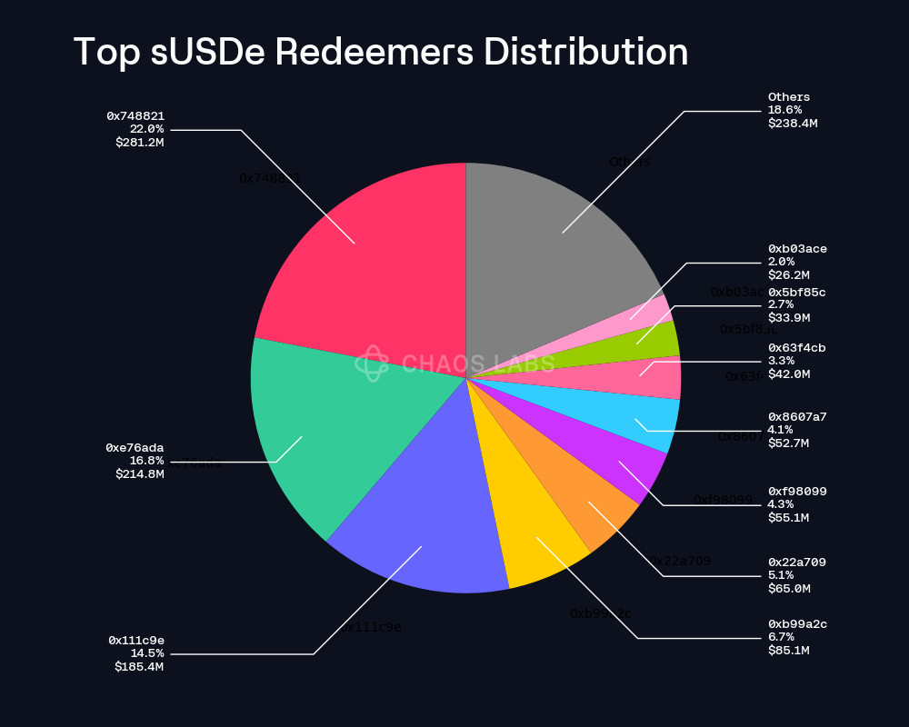 InsurAce stablecoin depeg insurance dashboard