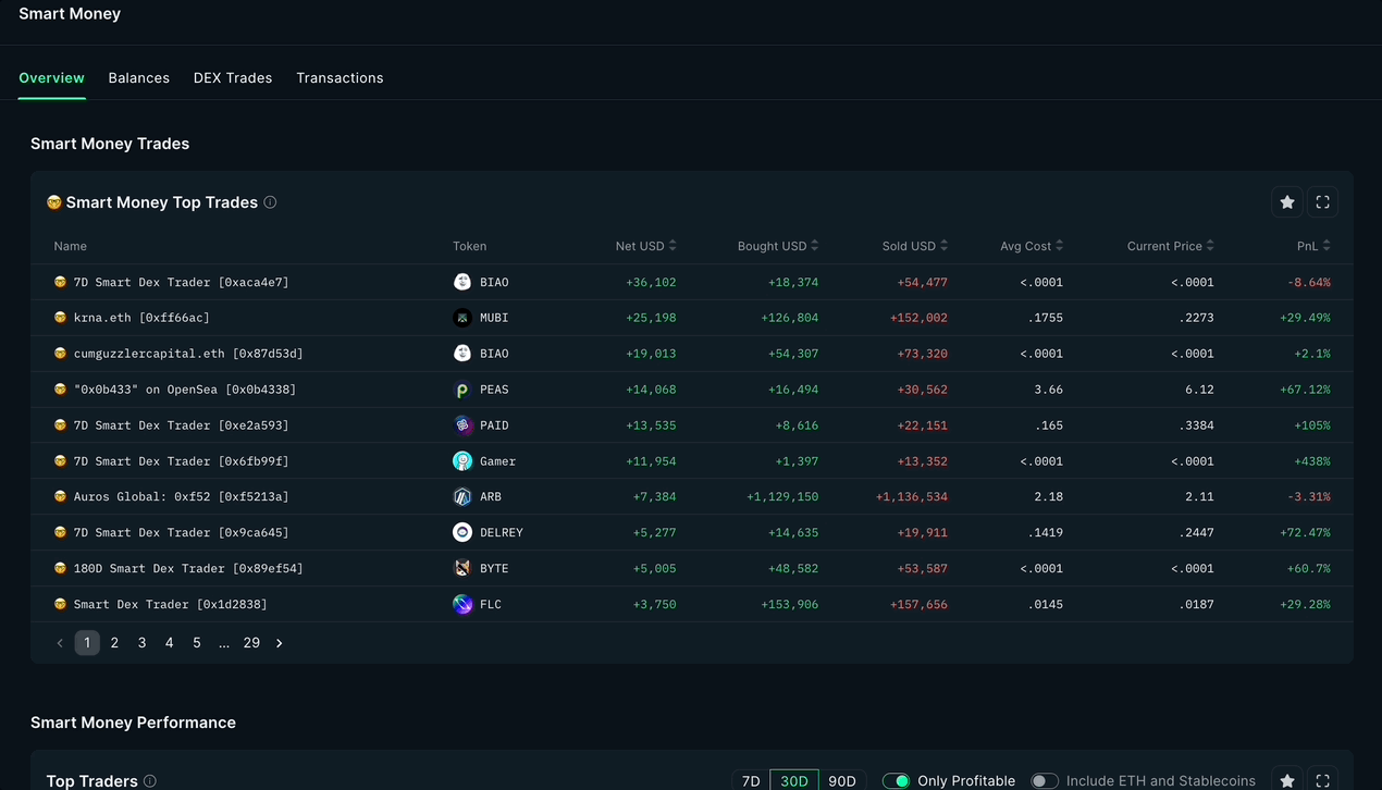 blockchain transaction analysis dashboard