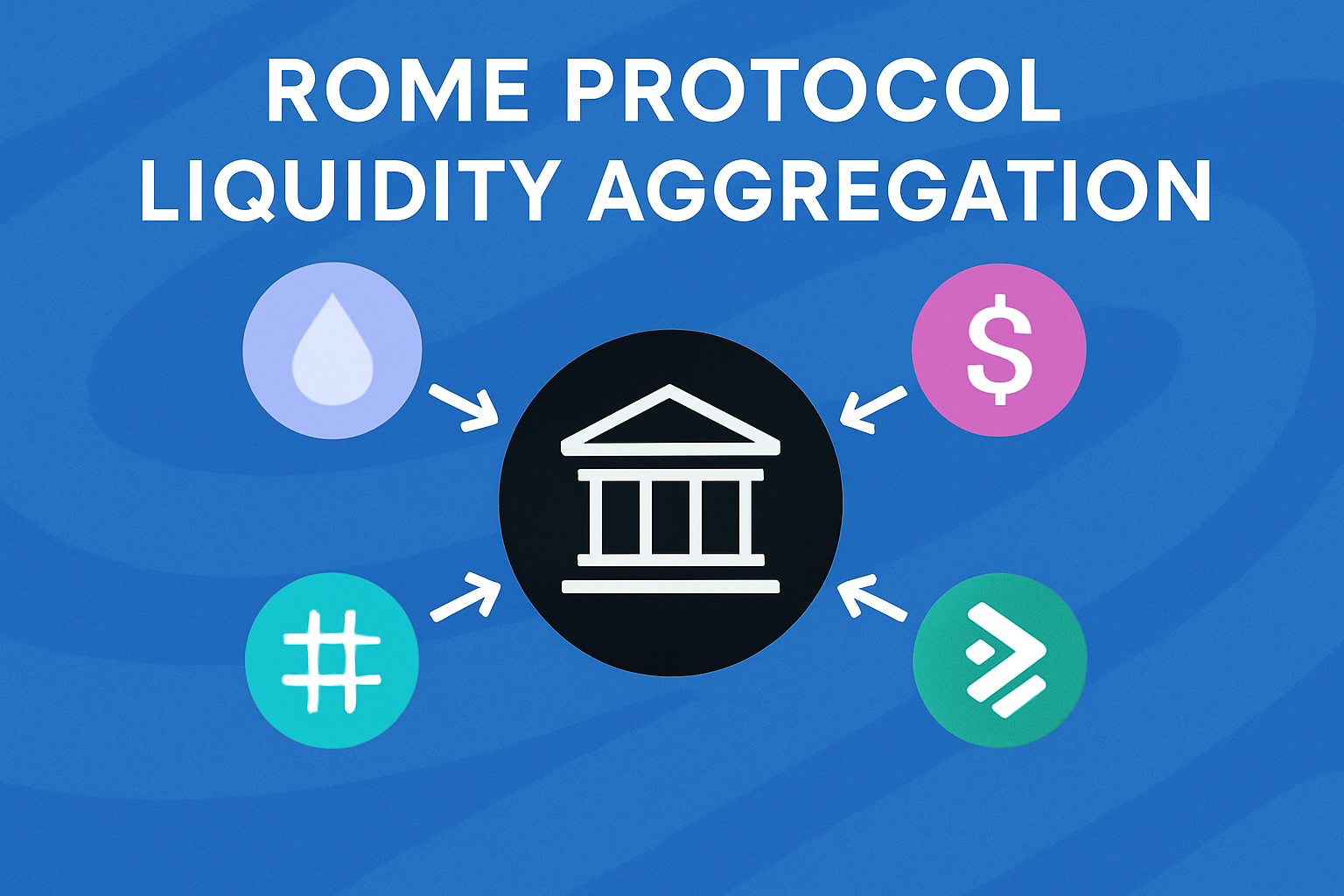 Rome Protocol liquidity aggregation