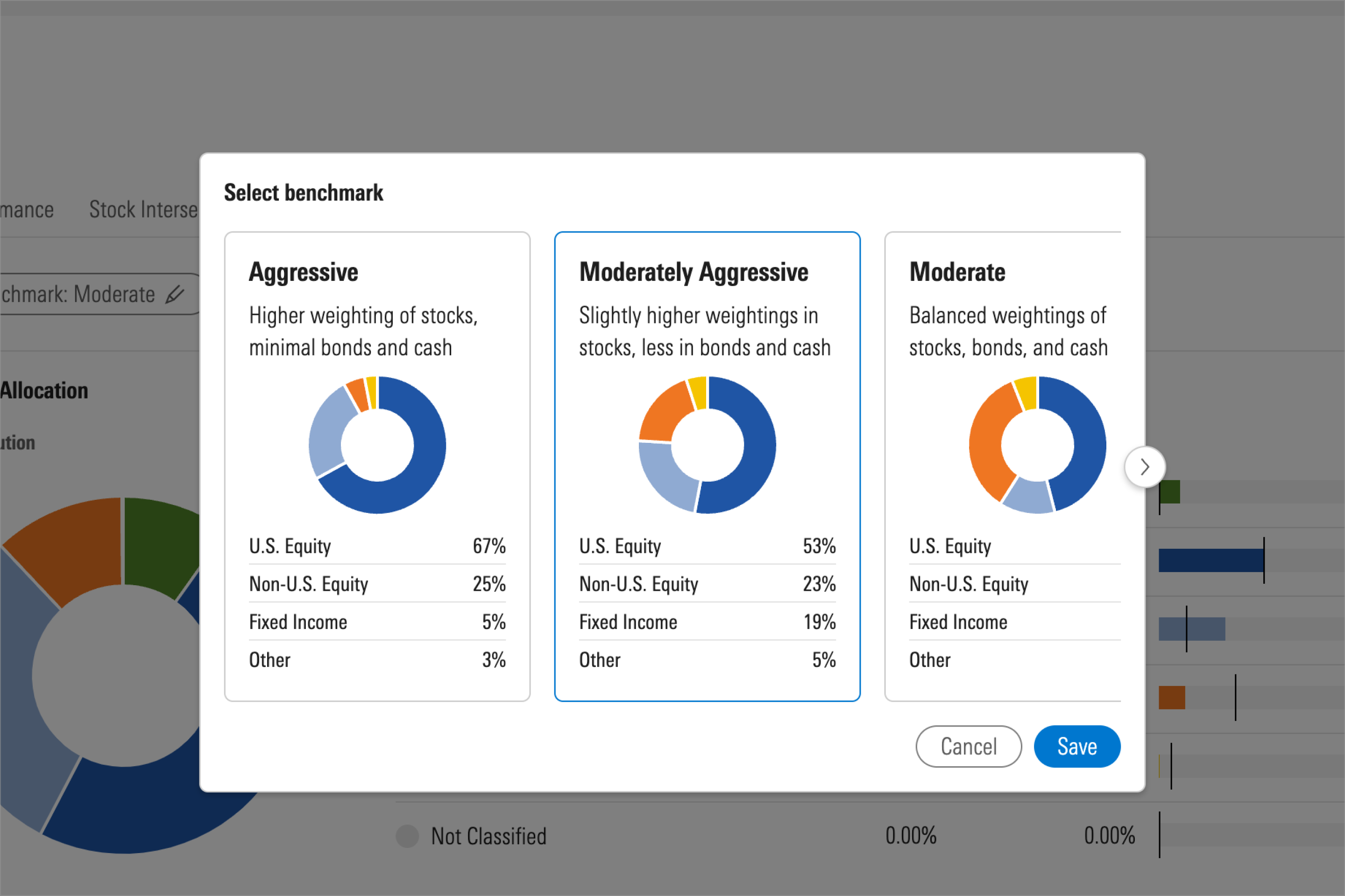 401k portfolio rebalancing flowchart