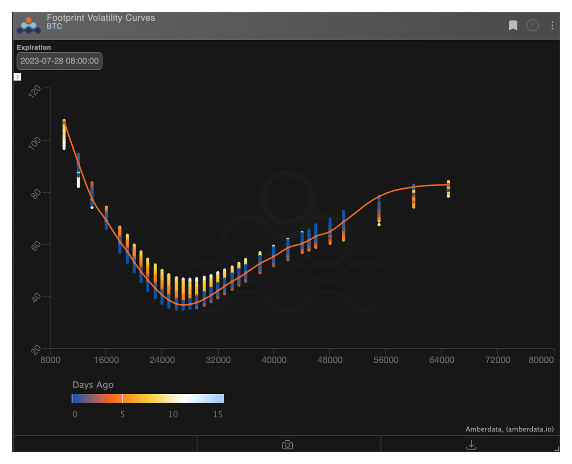 Portfolio stress test graph Bitcoin volatility