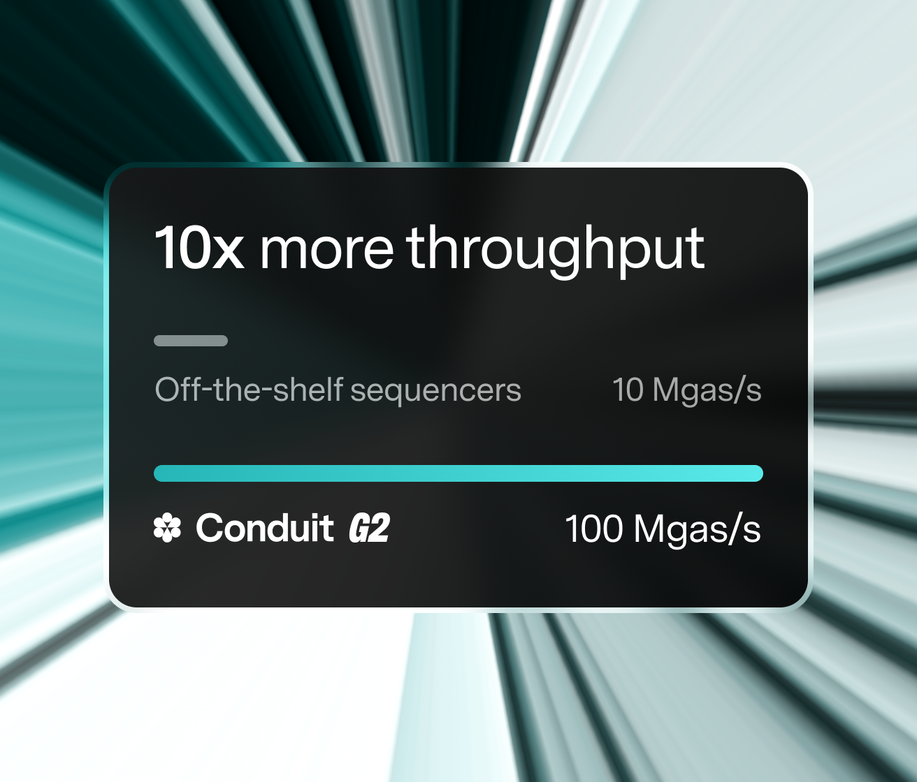 Conduit Rollup-Boost security features