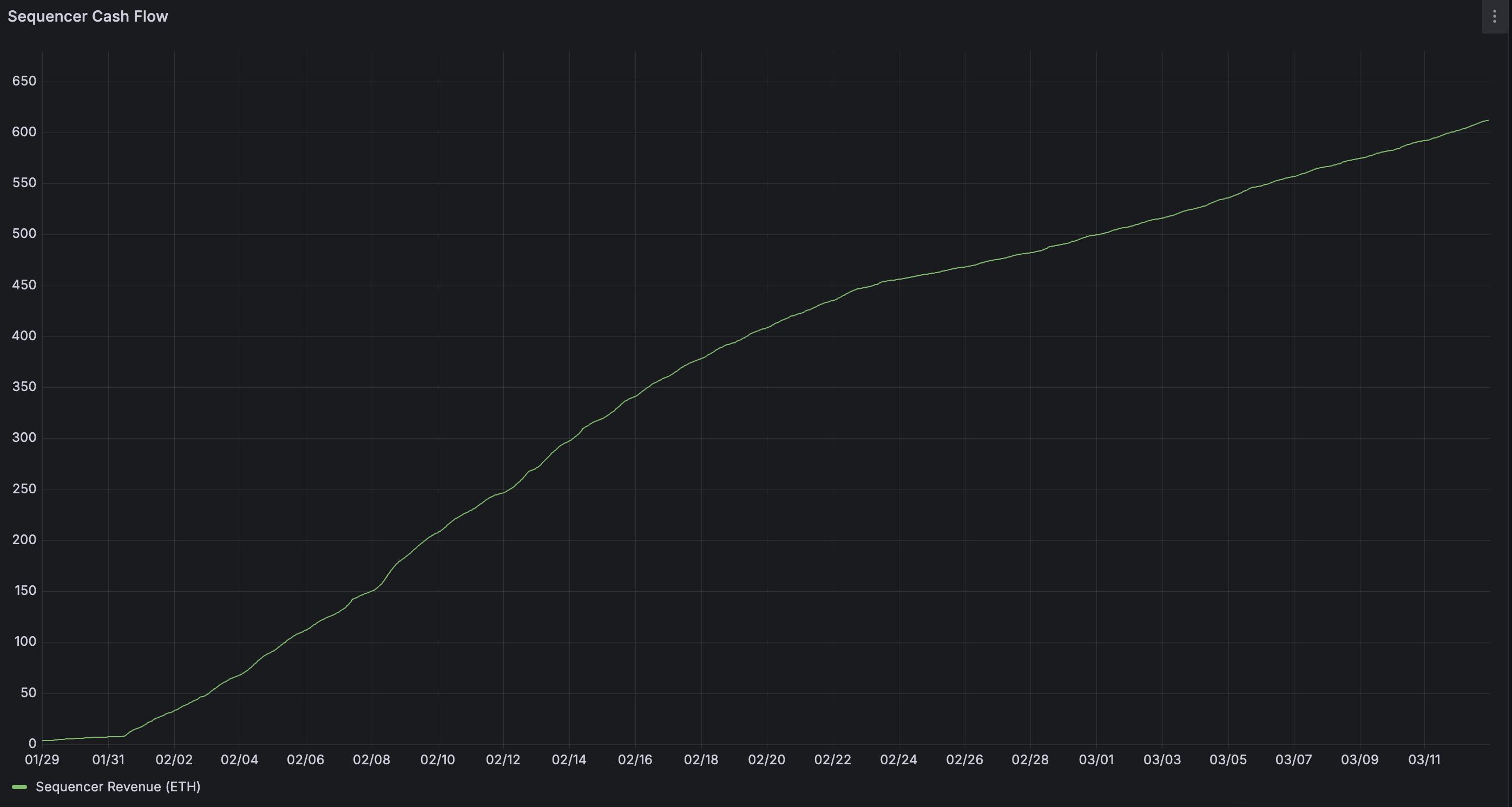 Conduit rollup pricing plans