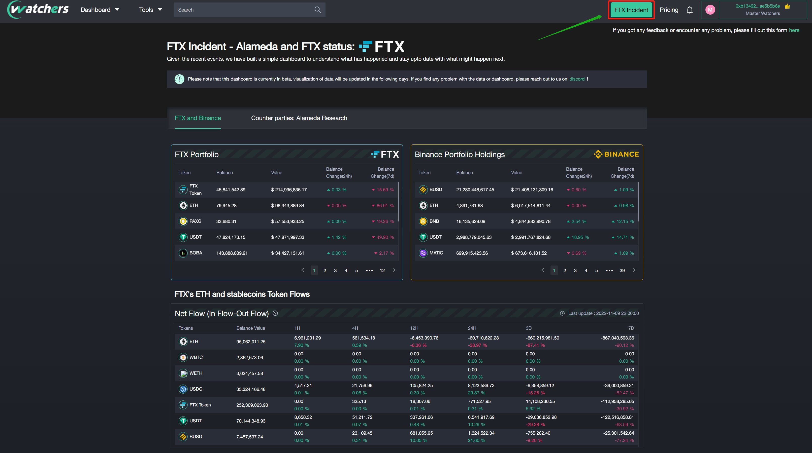 0xScope Analytics Arbitrum dashboard