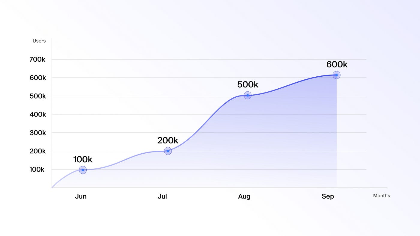 Atleta Network athlete career NFT sports data