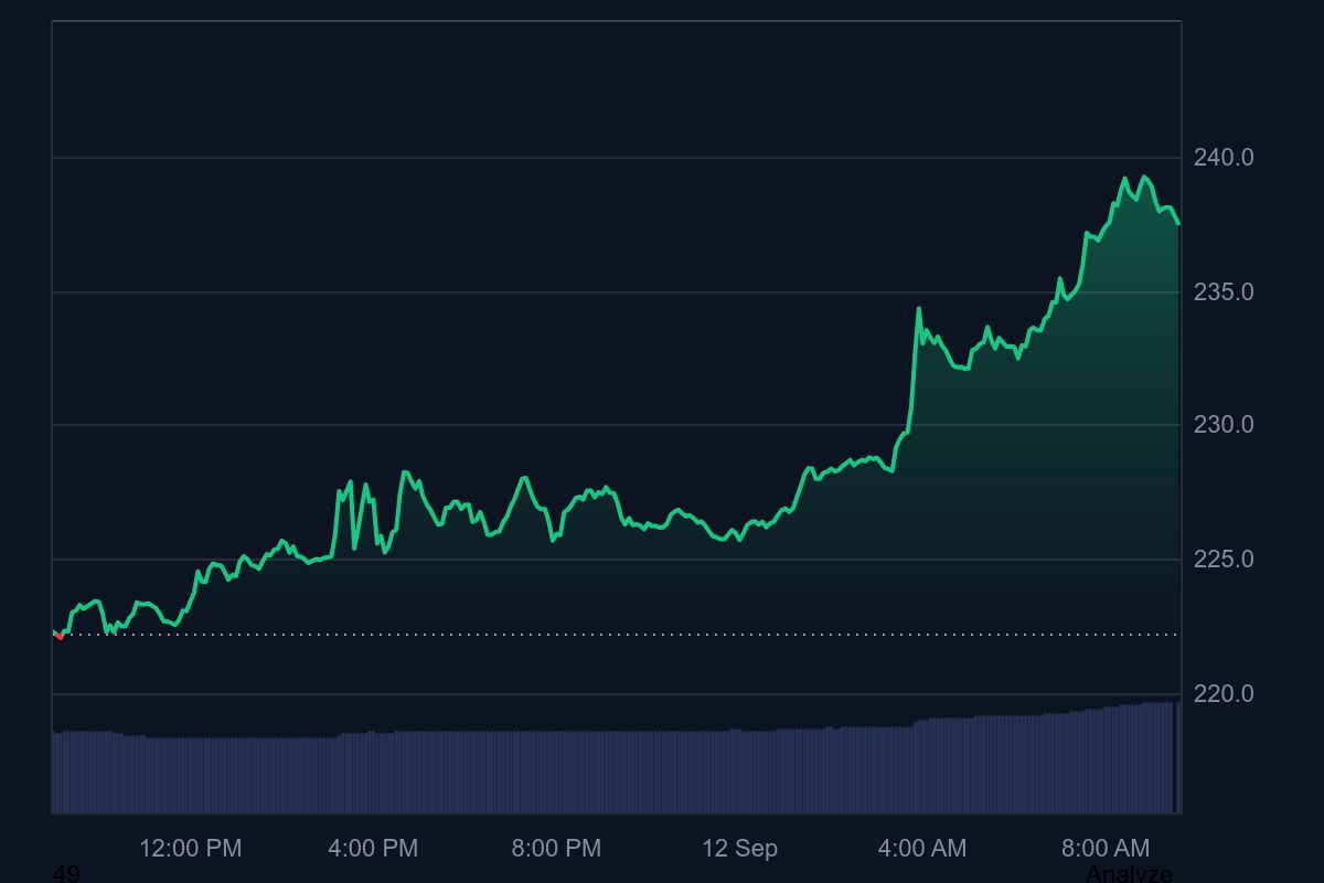 Solana ETF trading on NYSE or Nasdaq