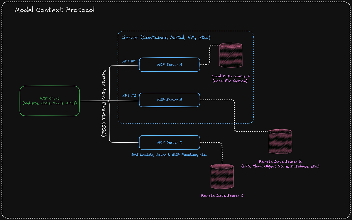 Attest Protocol schema system image