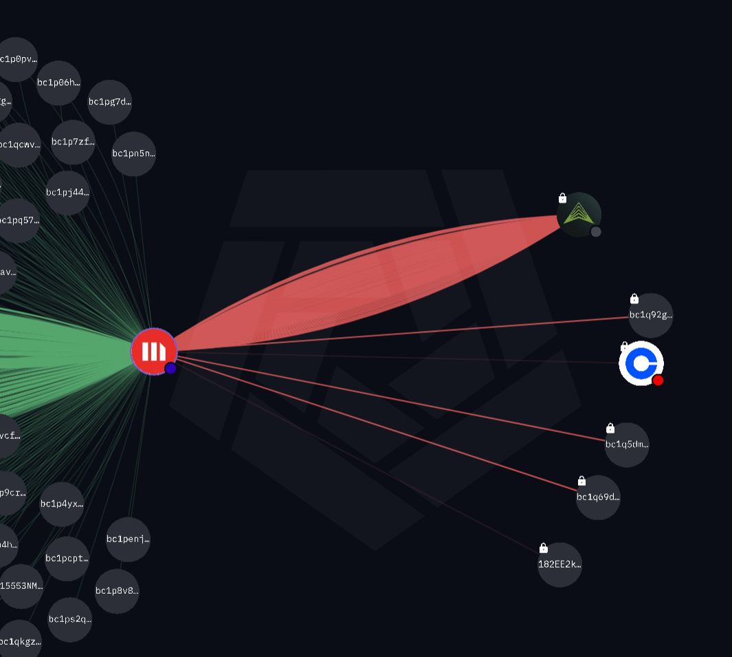 Coinbase MicroStrategy Riot Platforms stock trading DCA