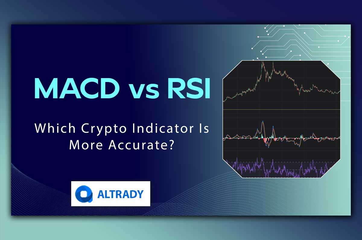 crypto momentum trading RSI MACD