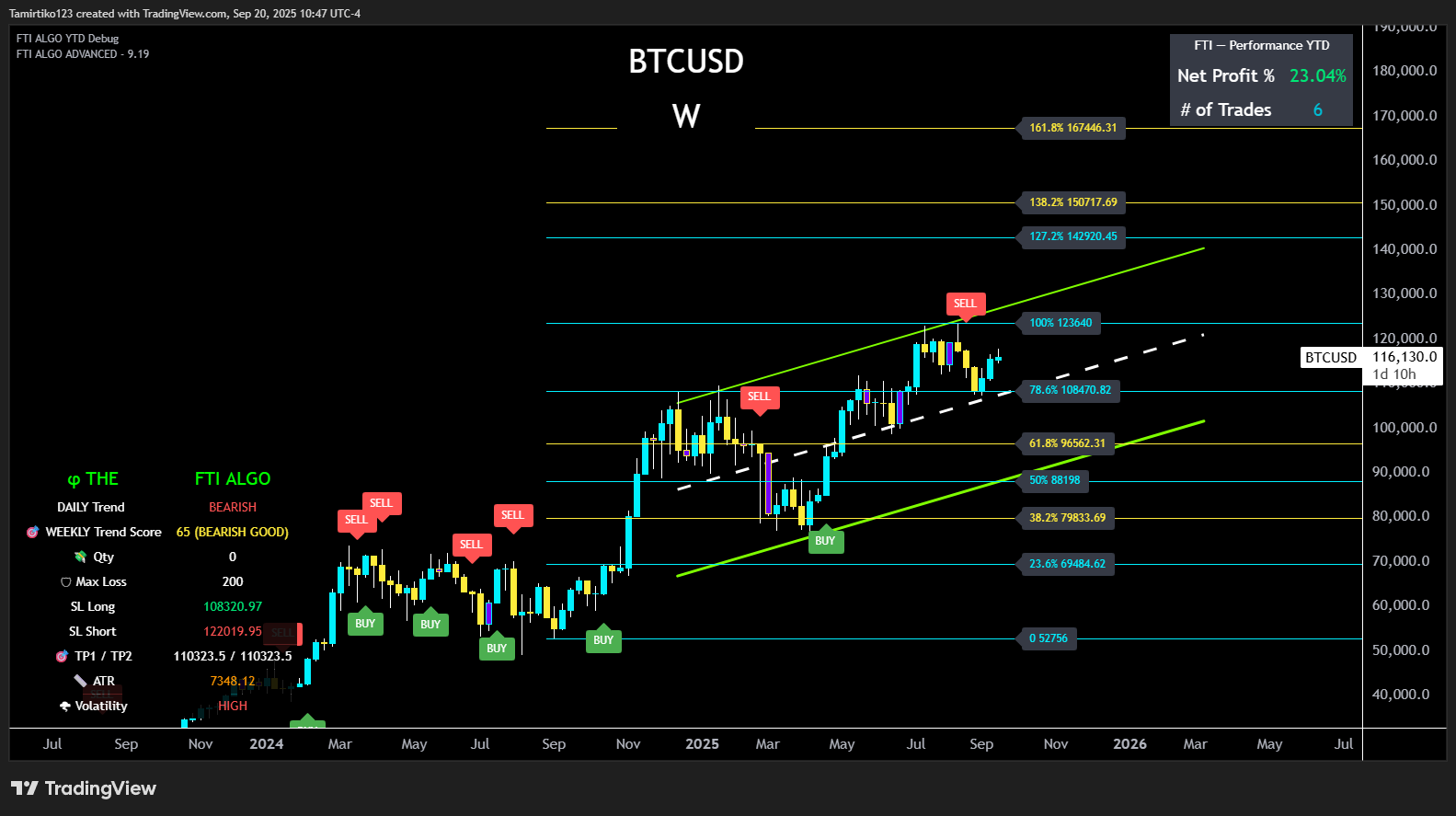 crypto trading risk management chart