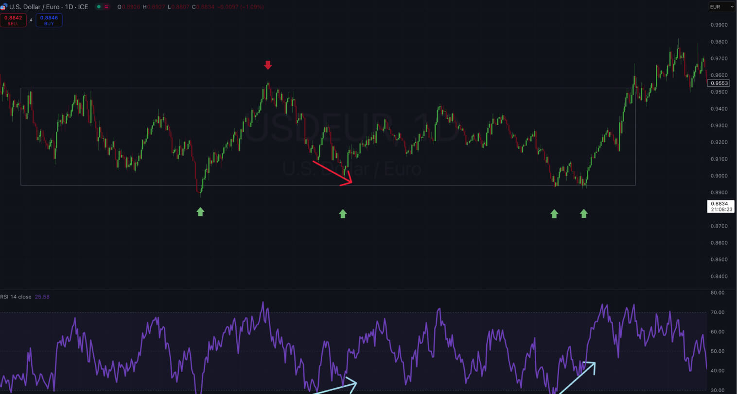 RSI MACD momentum trading crypto stocks