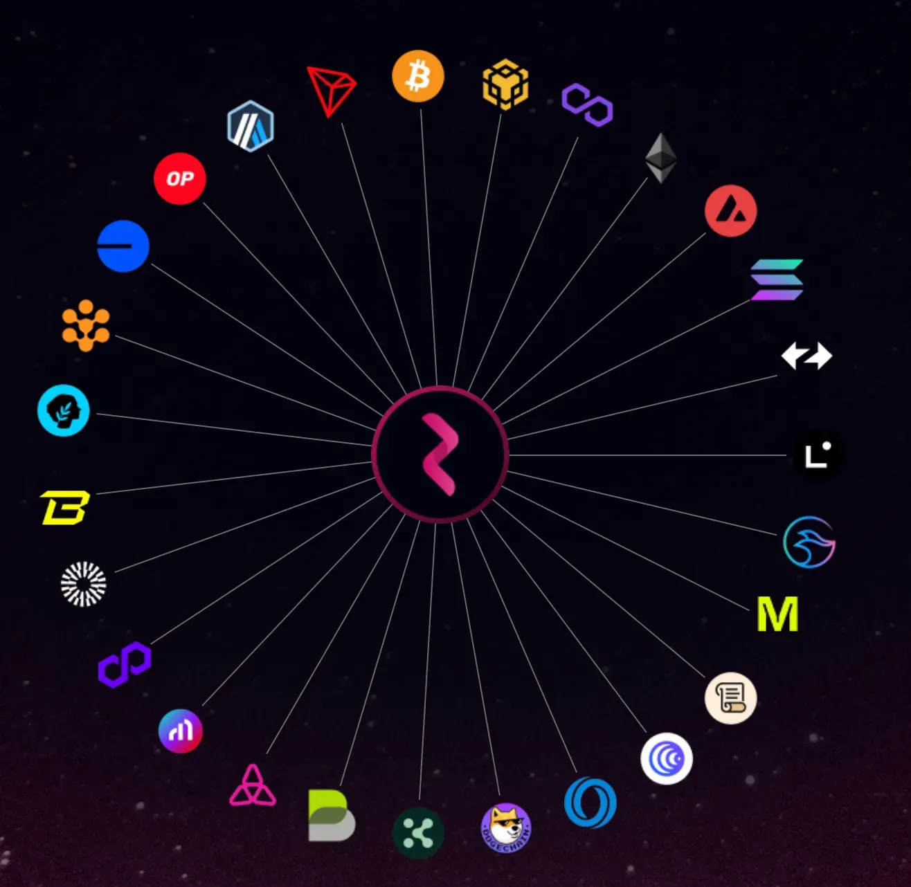 Honeyland Solana Base cross-chain NFTs 2025