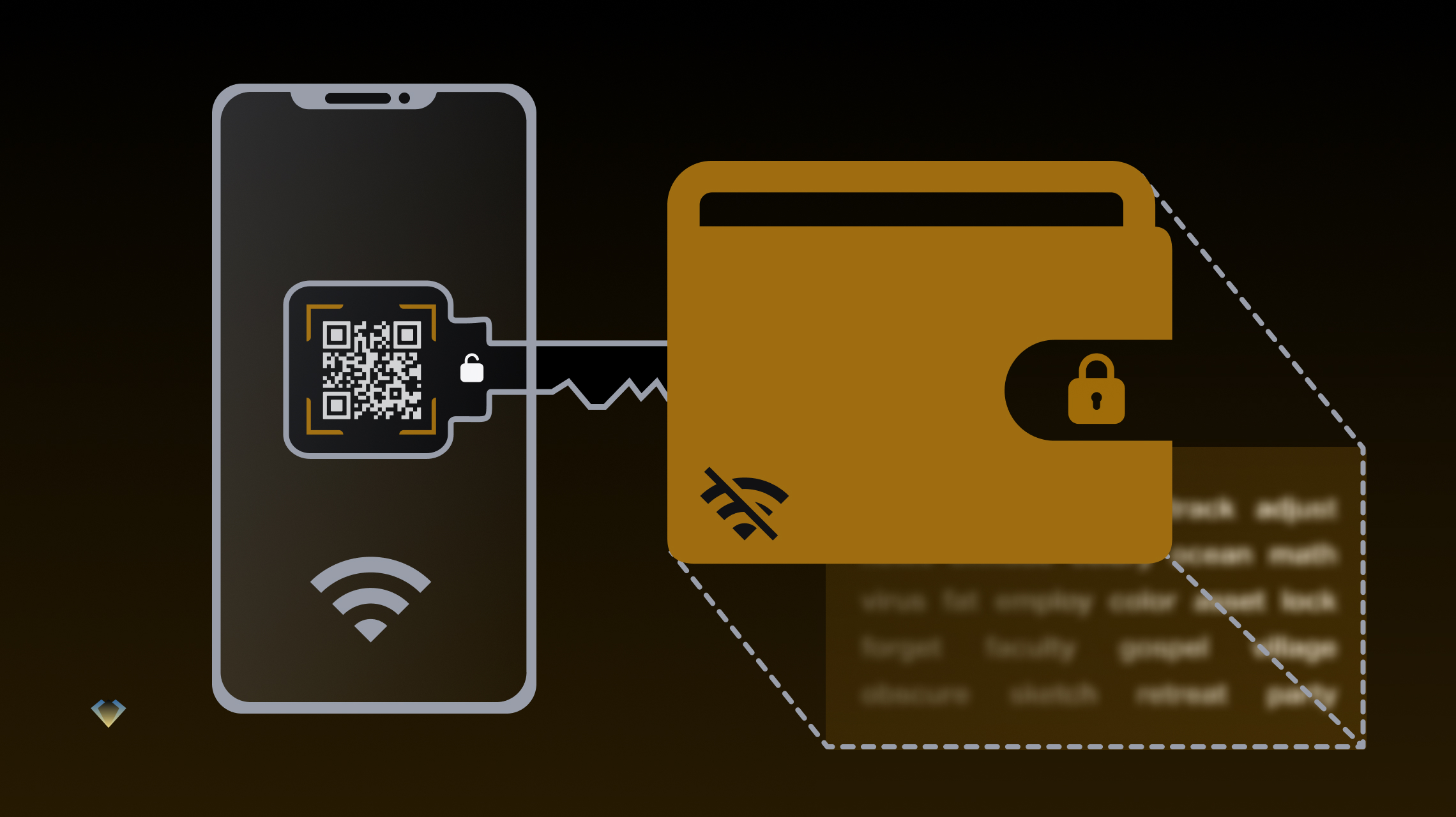 Crypto hardware wallet security