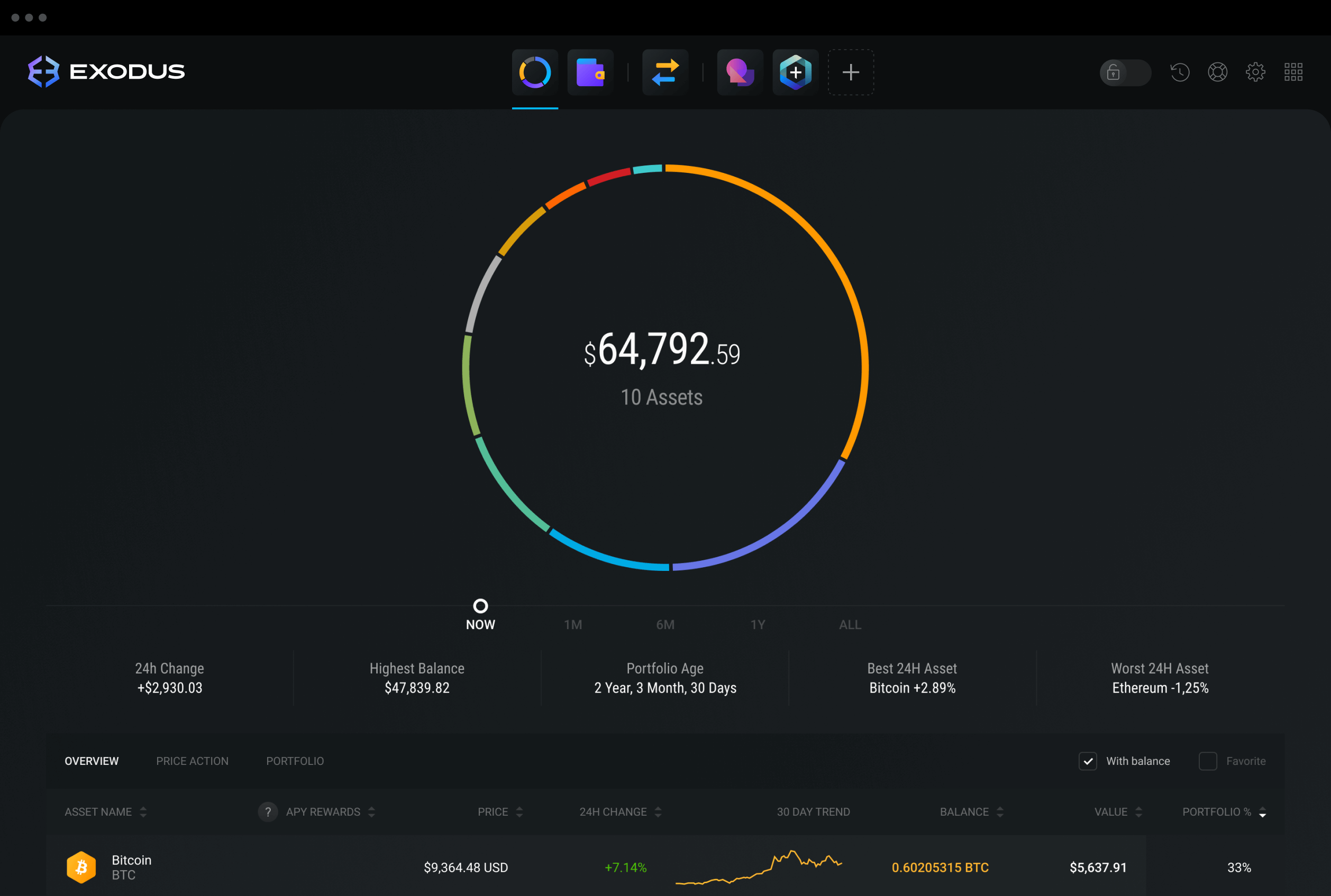 Crypto wallet control sports betting