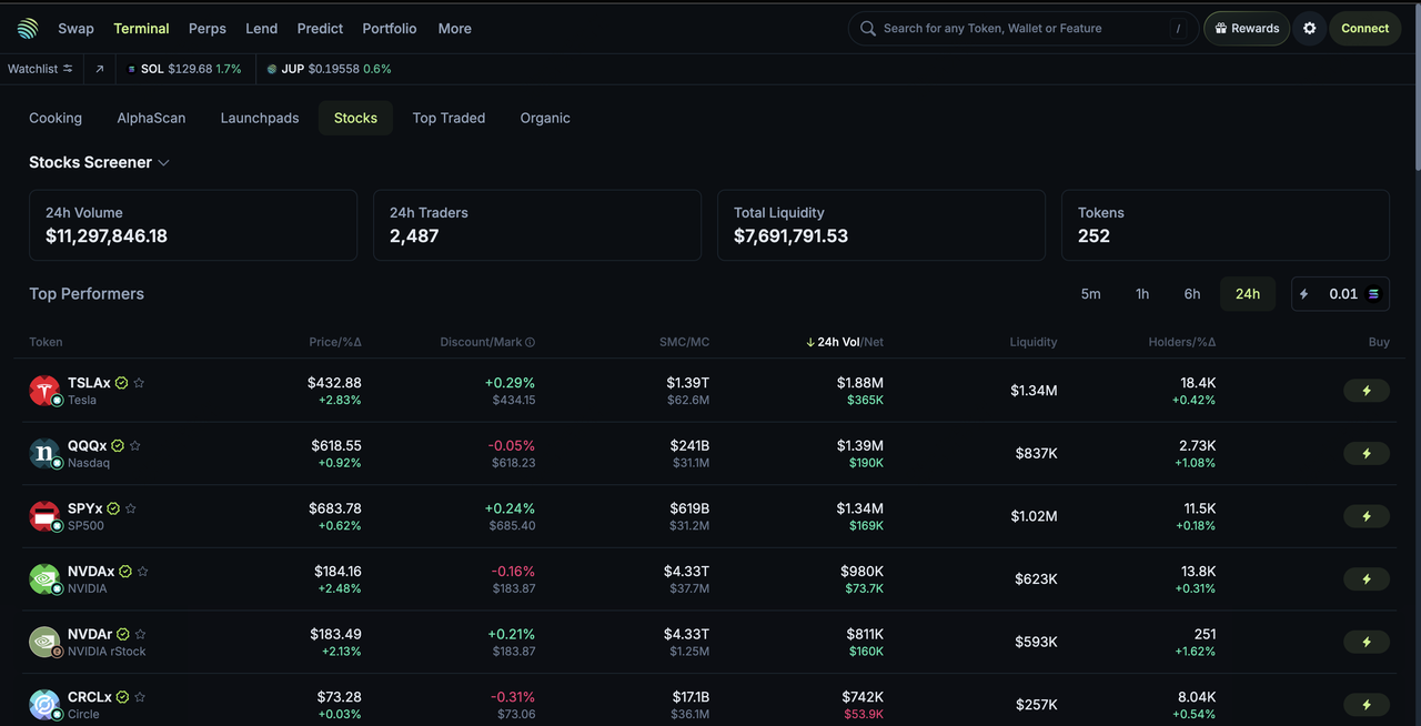 Jupiter DEX aggregator Solana NVDAx swaps