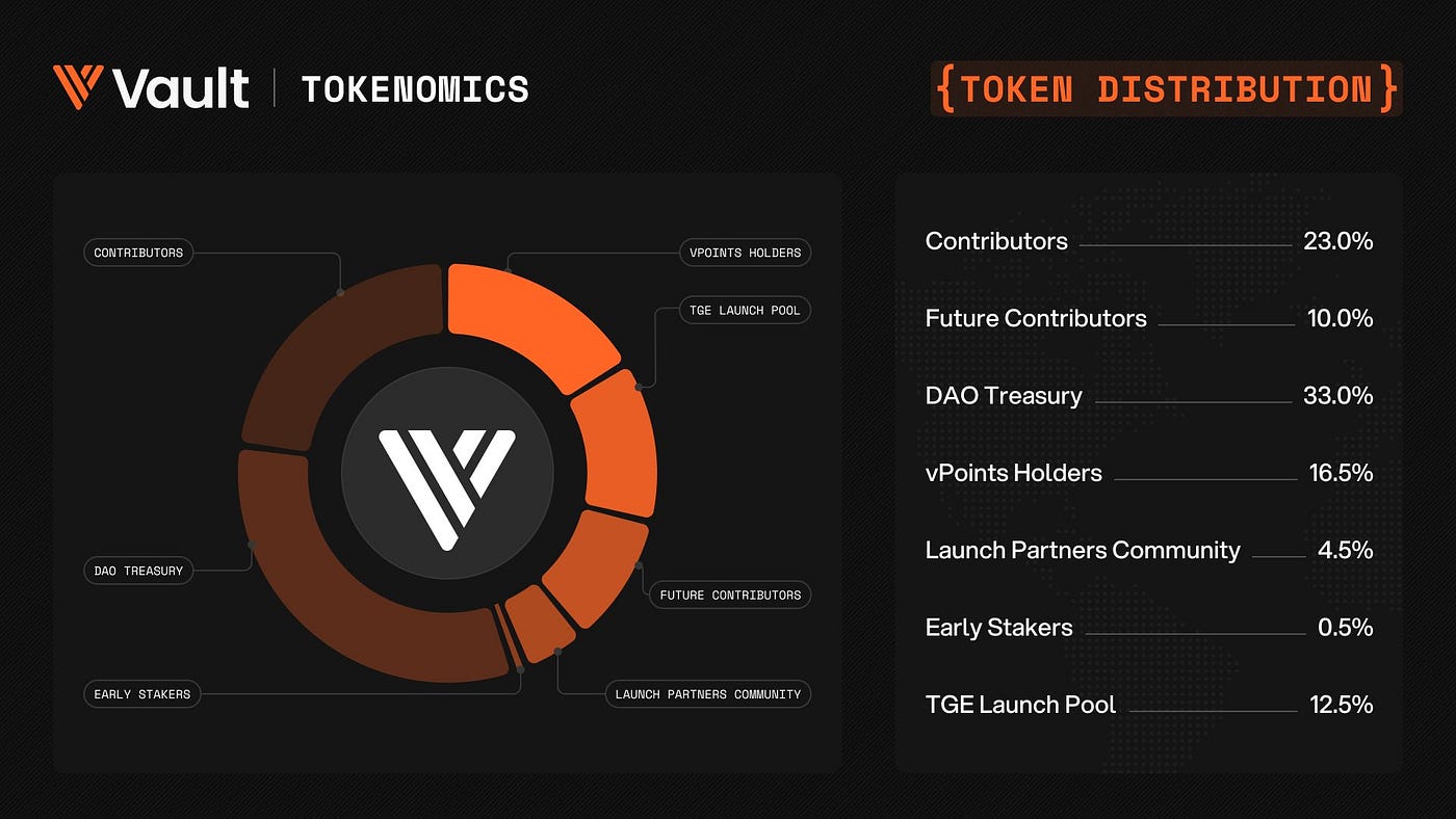 Kamino Finance NVDAx yield vault Solana