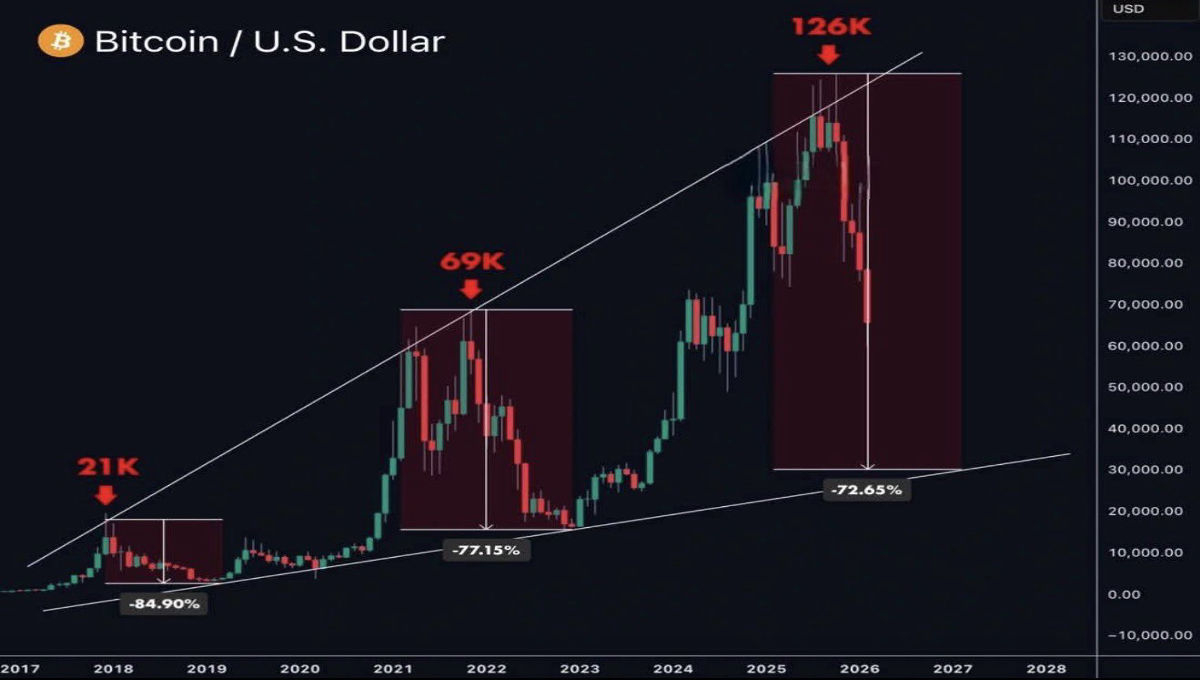 Bitcoin historical returns chart