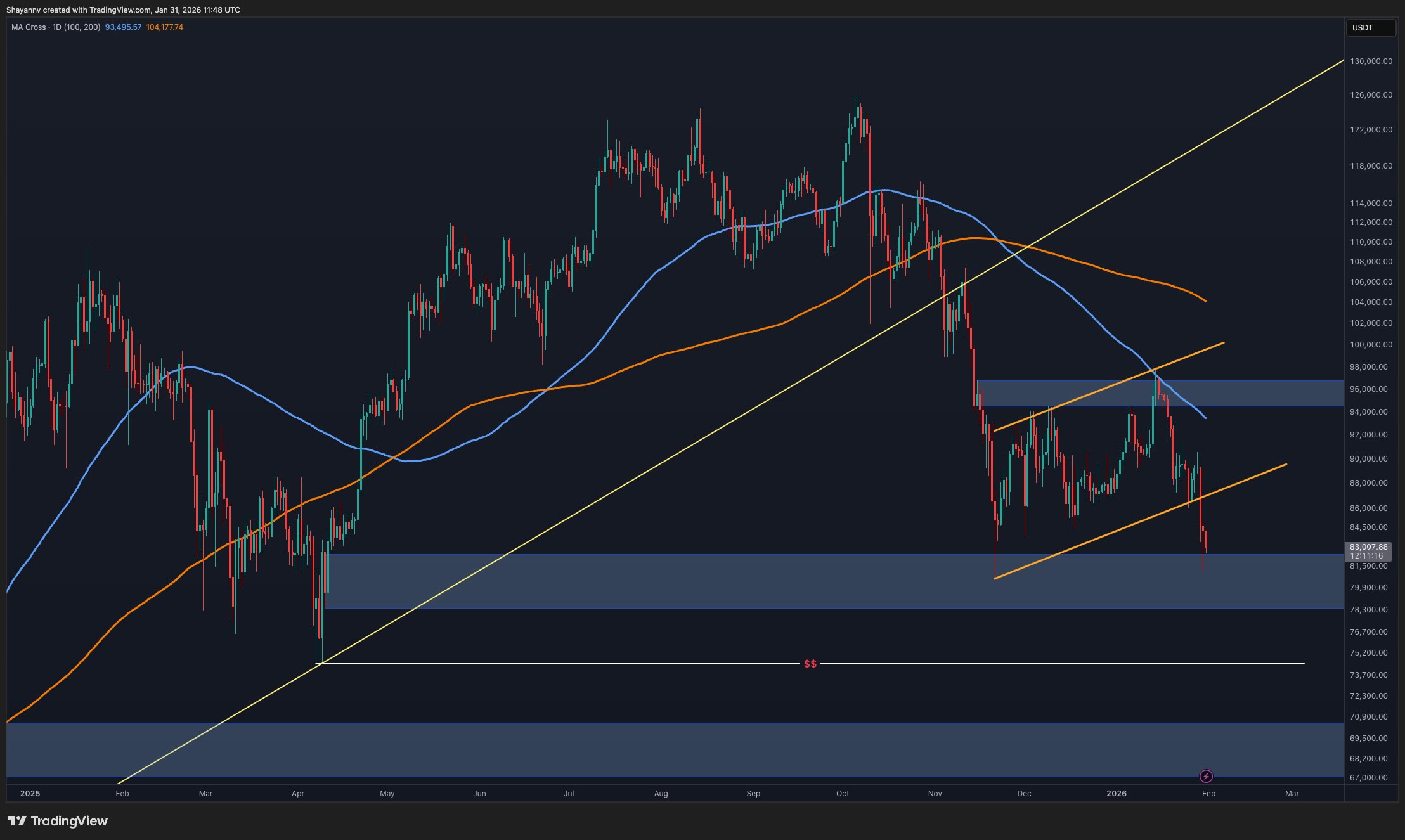 Bitcoin price volatility chart 2026