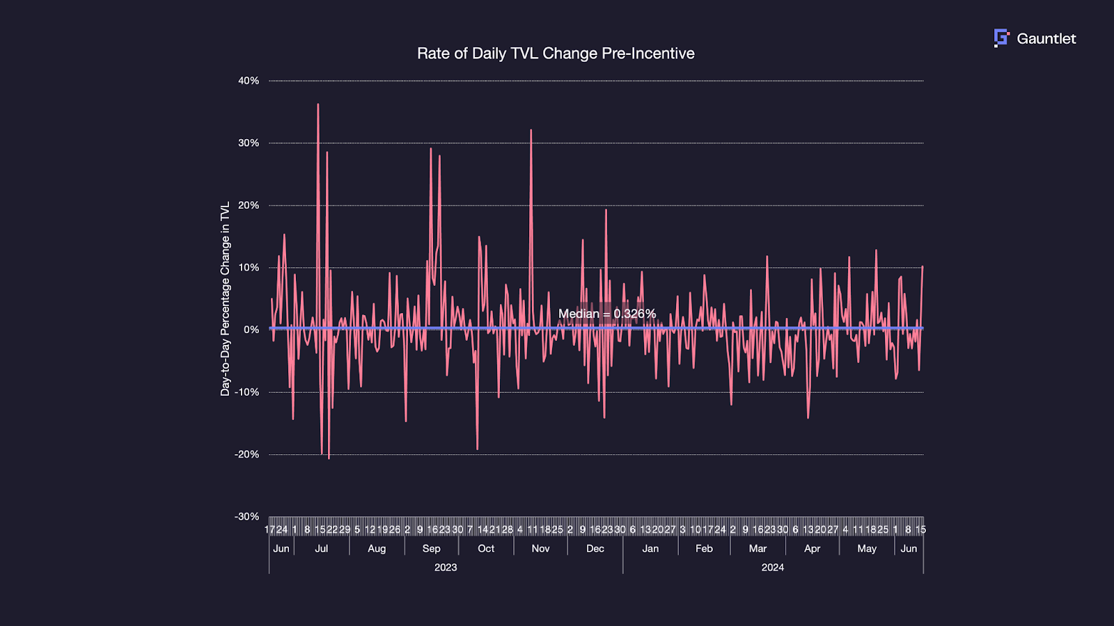 Arbitrum STEP 2.0 stablecoin vault allocation chart 2025
