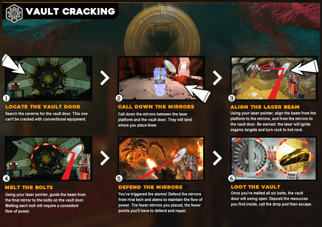 Factor.fi programmable vaults risk management