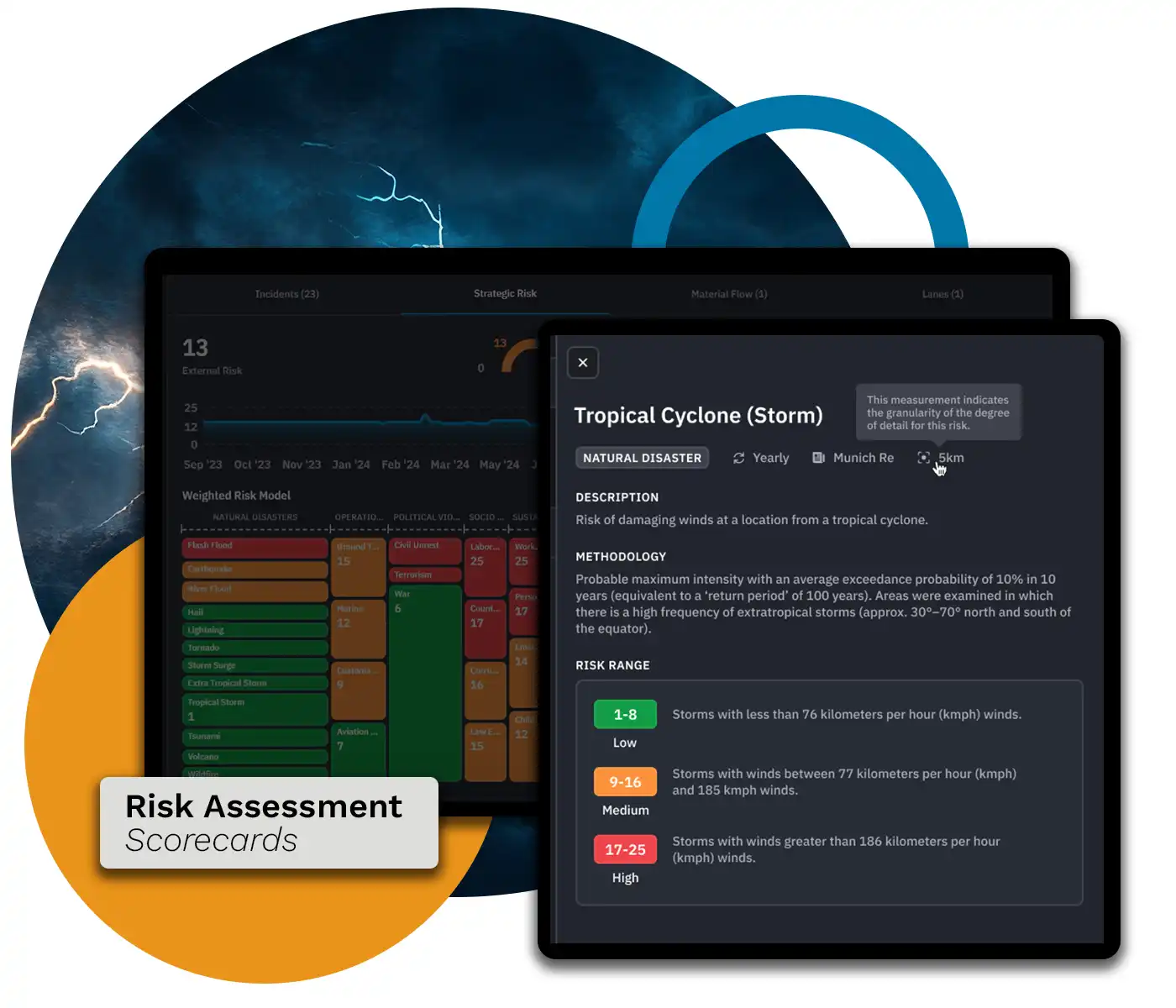 Factor.fi vault risk metrics dashboard 2025
