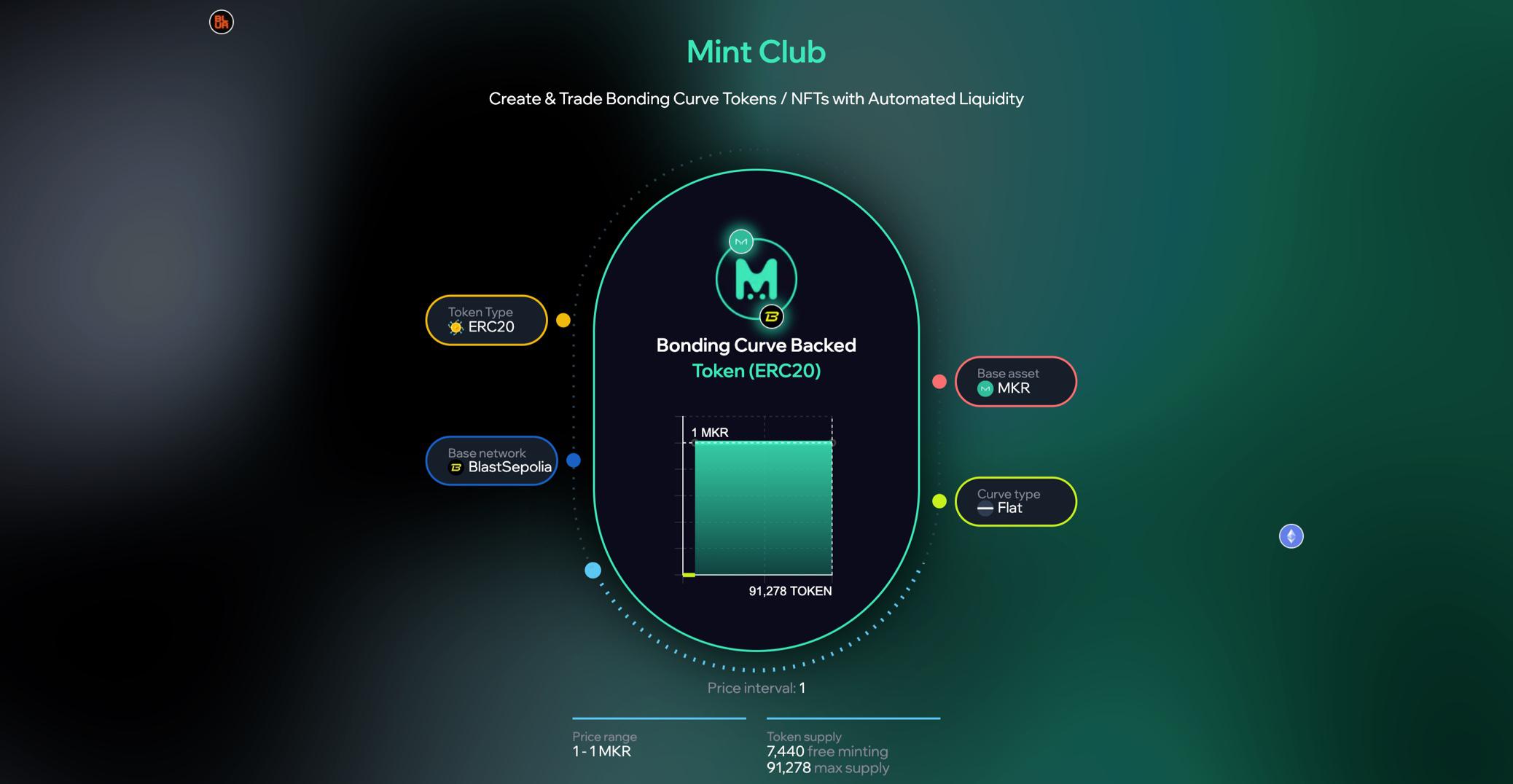 Base blockchain NFT trading liquidity