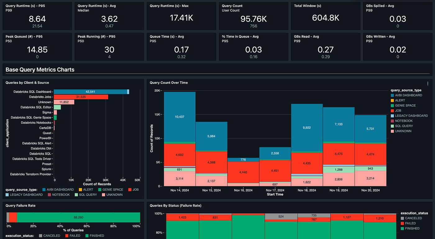 SME monitoring dashboard icon