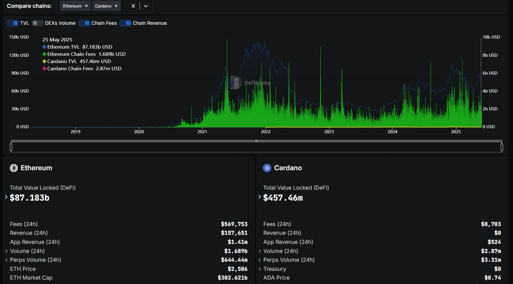 Staking dashboard ARB RDNT GRAIL Arbitrum