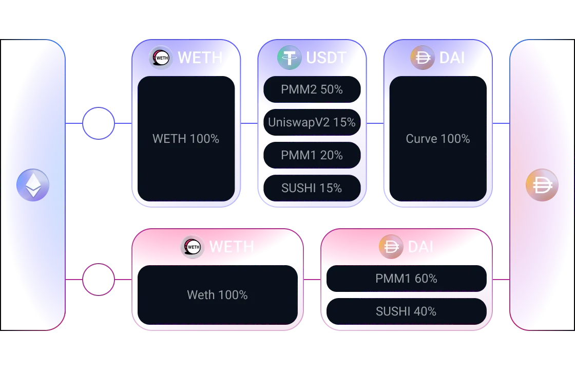 1inch liquidity aggregator Base