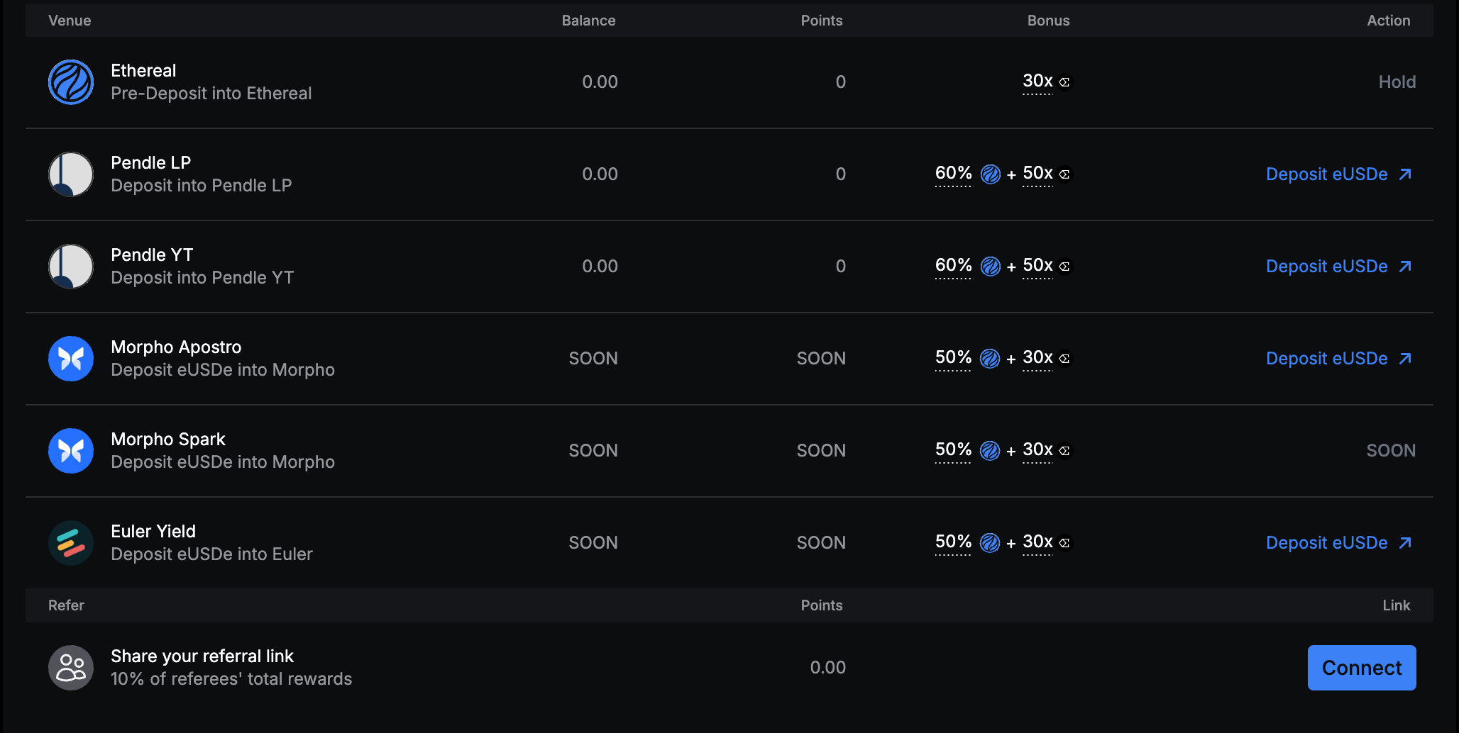 Aave and Uniswap Base interface
