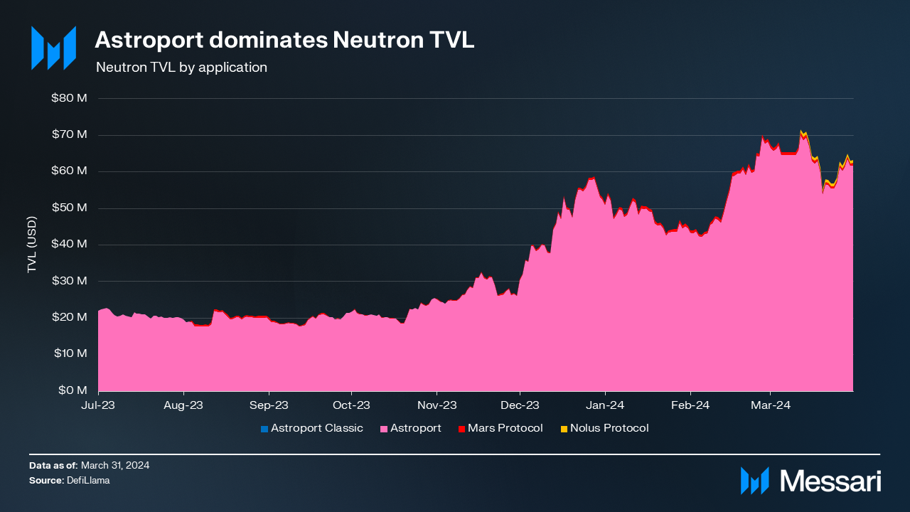 Cosmos Hub validator commission rates chart
