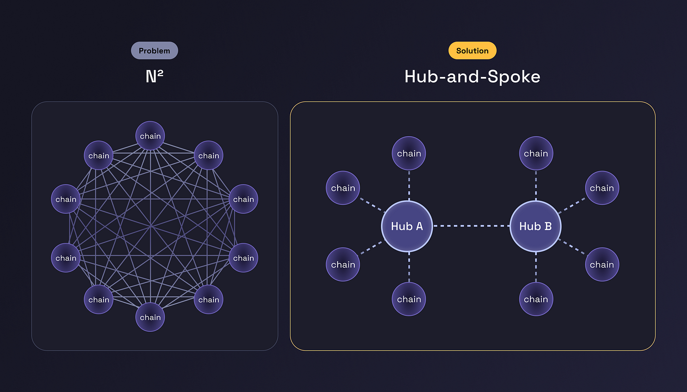 Cosmos Interchain Foundation public goods initiatives
