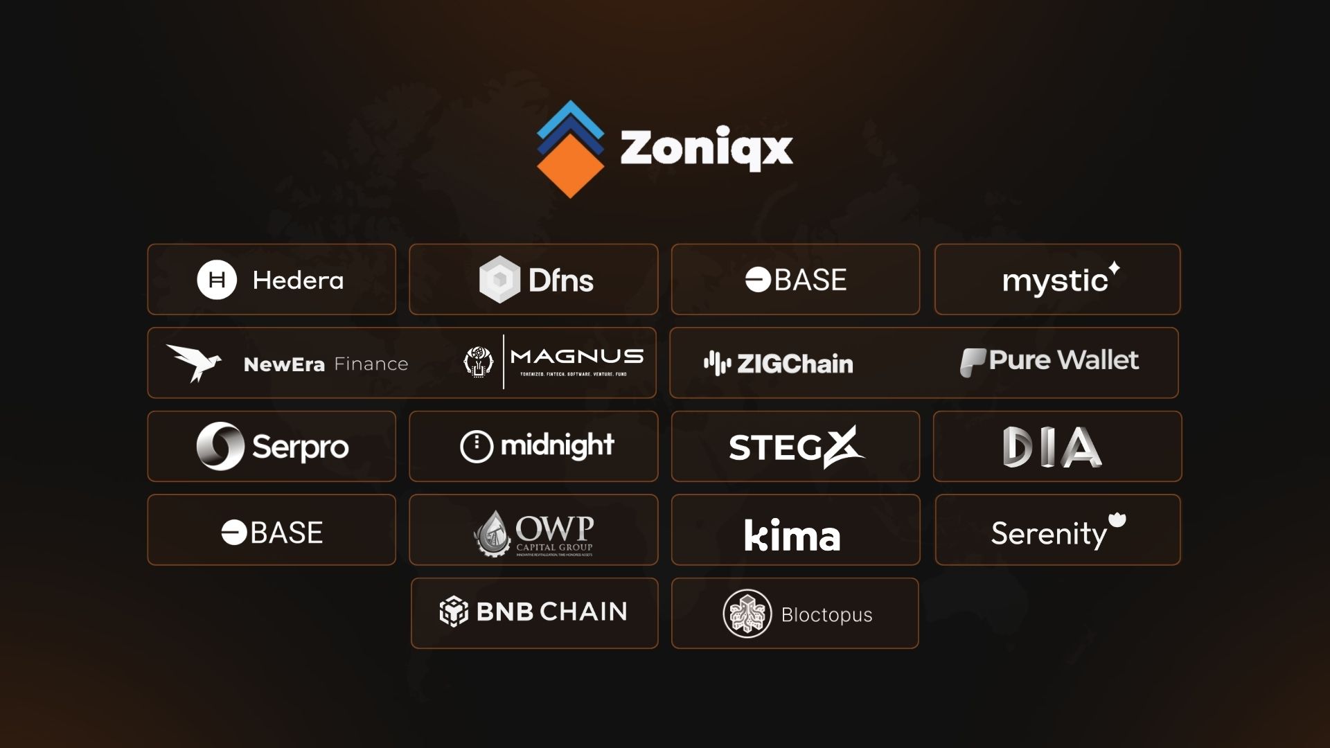 Zoniqx zIdentity wallet