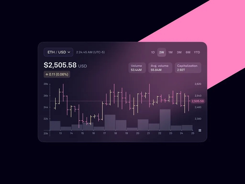 Coded Merkle Tree blockchain erasure coding