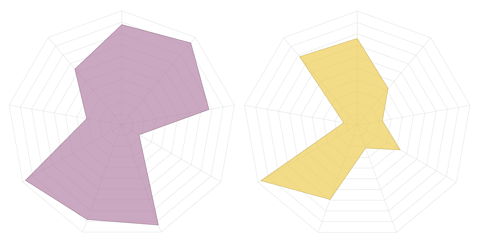 polygon avail two-dimensional data availability