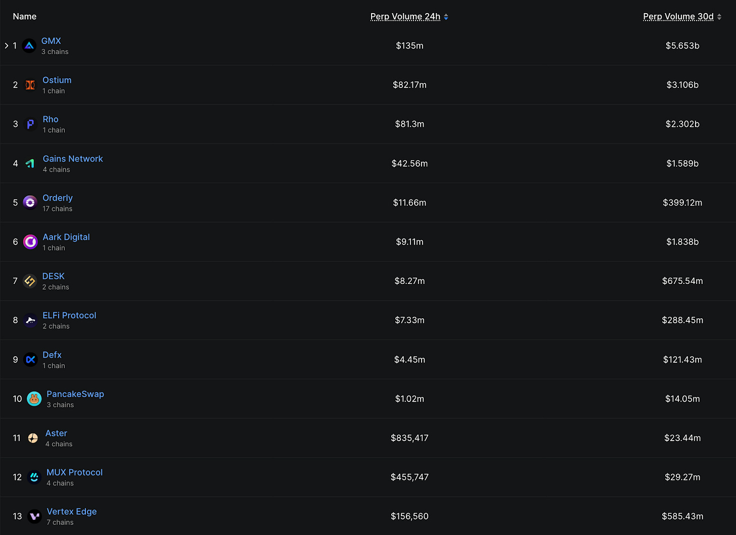 Vertex Perp DEX interface