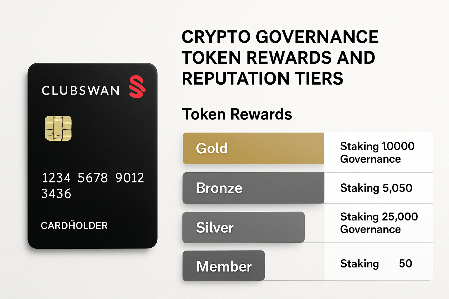 ClubSwan Card crypto governance token rewards and reputation tiers