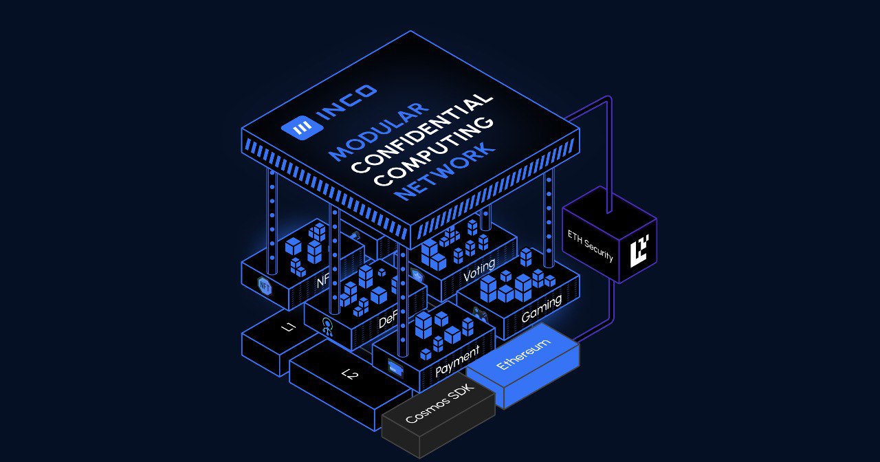 Inco Network FHE SDK Ethereum